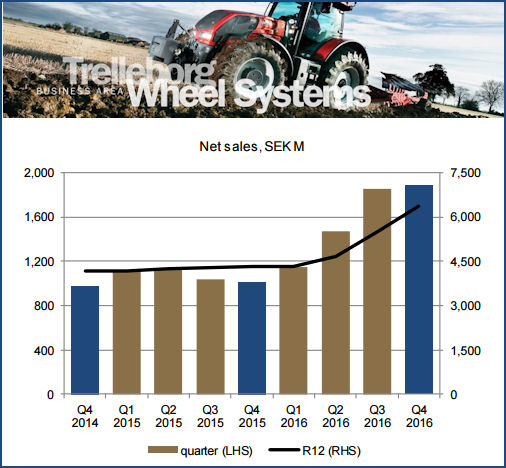 TWS FY2016 tb