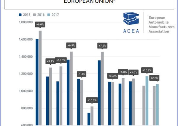 ACEA Pkw 2 2017 tb