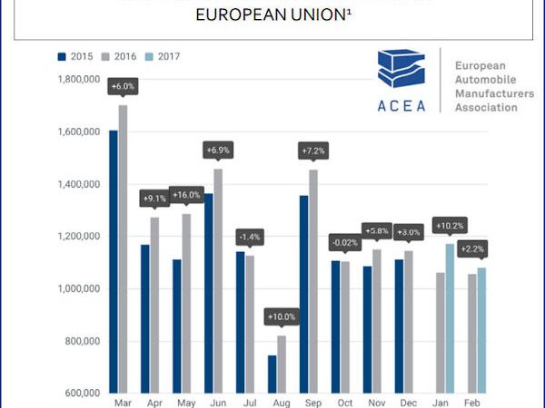 ACEA Pkw 2 2017 tb