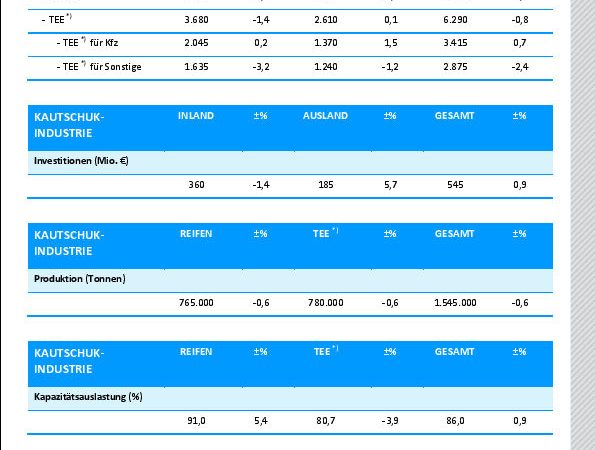Anlage zur wdk Pressemitteilung Statistische Eckdaten 2016