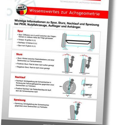 Haweka Poster Achsgeometrie