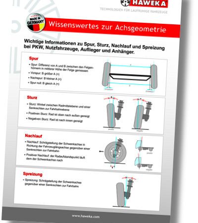 Haweka Poster Achsgeometrie