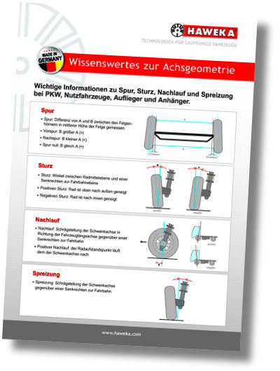 Haweka Poster Achsgeometrie