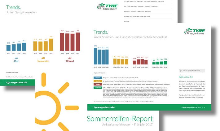 RSU TyreSystem Sommerreifenreport 2017