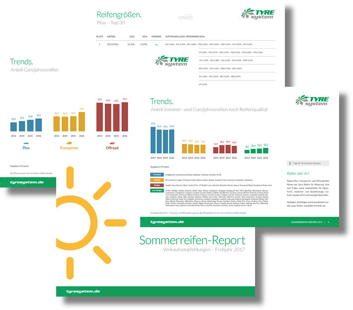 RSU TyreSystem Sommerreifenreport 2017