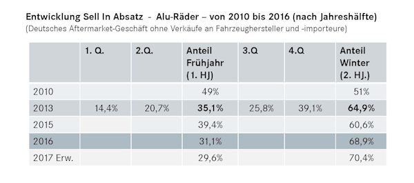 Räder Sell In klein