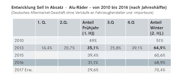 Räder Sell In klein