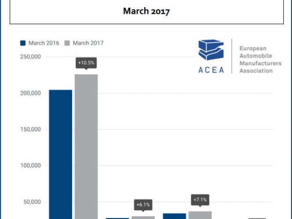 ACEA Nfz 3 2017 tb