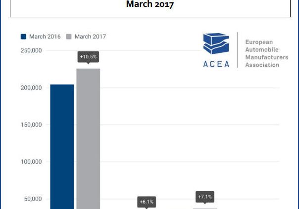 ACEA Nfz 3 2017 tb