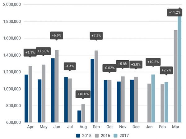 ACEA Pkw Neuzulassungen 2017 03