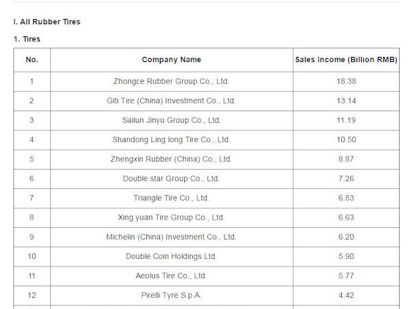 China Rubber Web klein