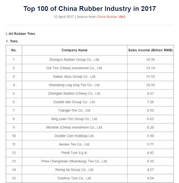 China Rubber Web klein