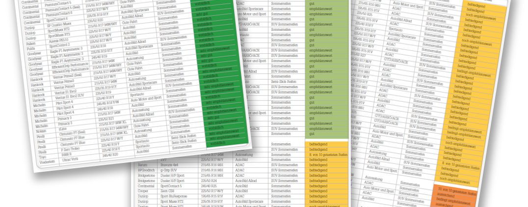 Gewinner und Verlierer SR Tests 2017 tb
