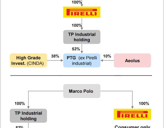 Pirelli Struktur tb
