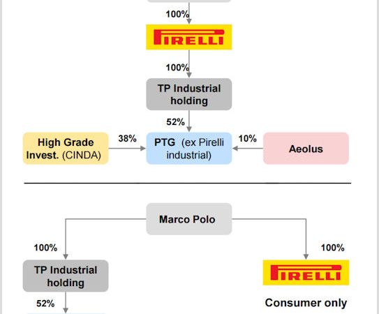 Pirelli Struktur tb