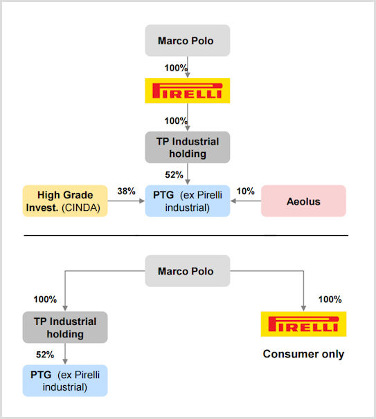 Pirelli Struktur tb