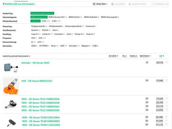 RSU TyreSystem mit RDKS Modul