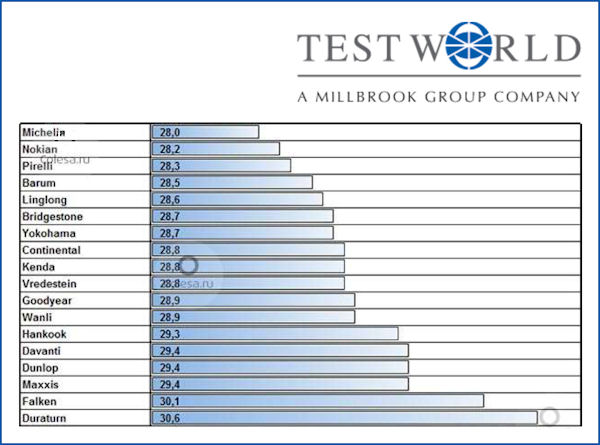 Test World Kenda tb
