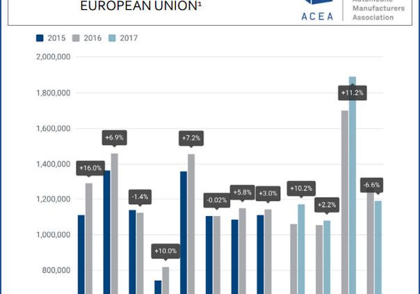 ACEA April tb