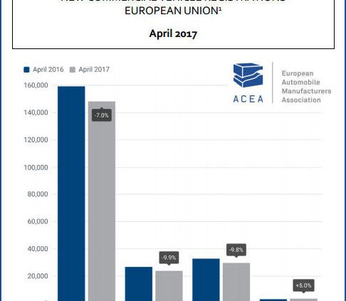 ACEA Nfz April tb