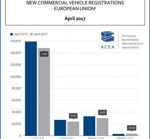 ACEA Nfz April tb