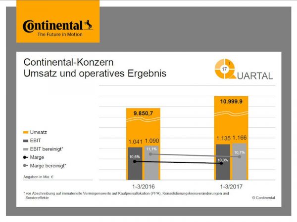 Continental Q1 tb