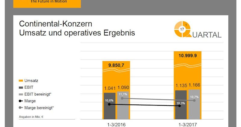 Continental Q1 tb