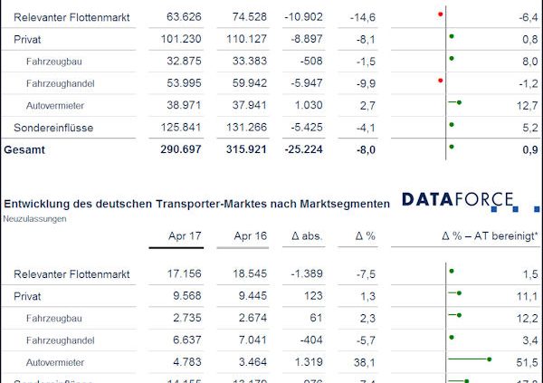 Dataforce April tb