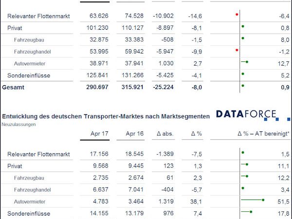 Dataforce April tb