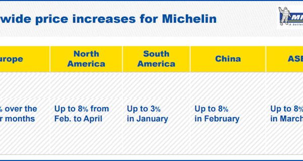 Michelin Preise tb