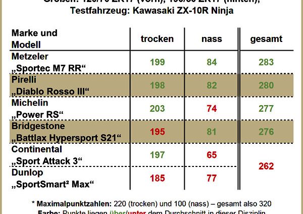 PS Sportreifentest in Heft 6 2017