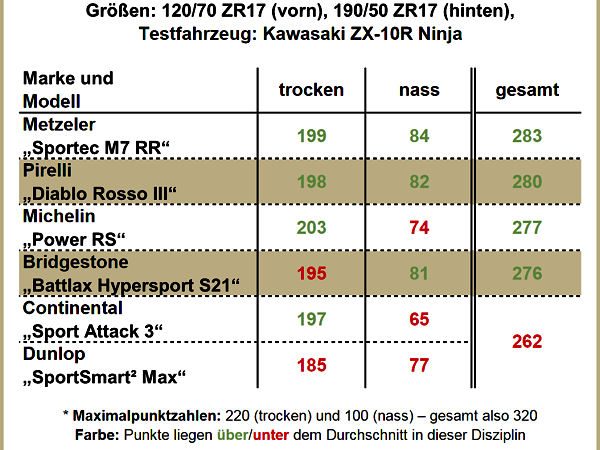 PS Sportreifentest in Heft 6 2017