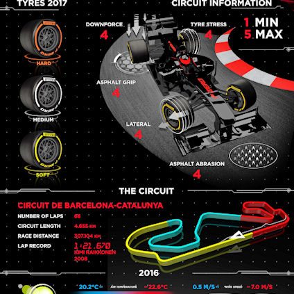 Pirelli GP Spanien tb
