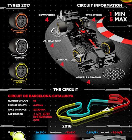 Pirelli GP Spanien tb