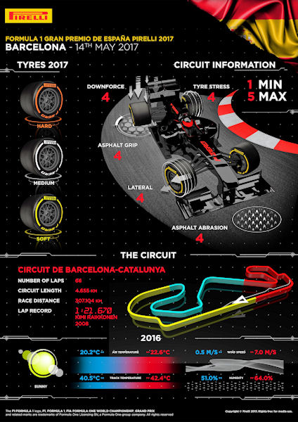 Pirelli GP Spanien tb