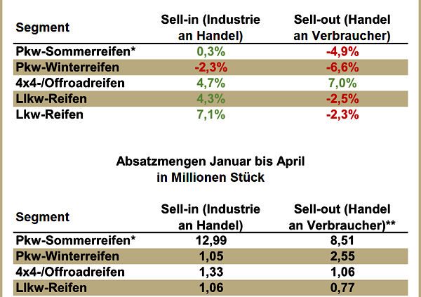 Reifenersatzgeschäft Deuschland 2017 04