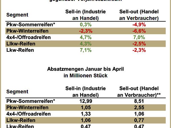 Reifenersatzgeschäft Deuschland 2017 04