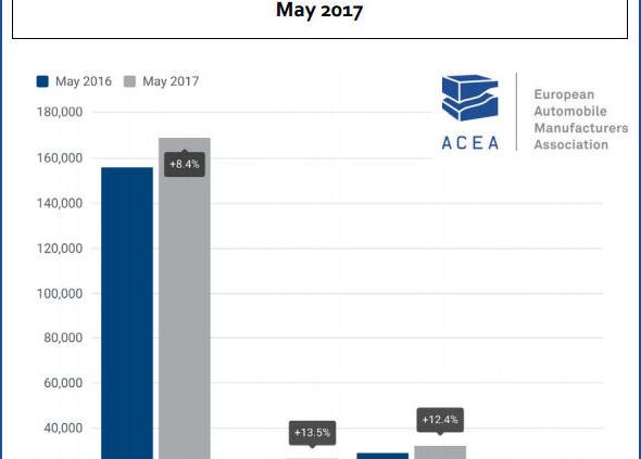 ACEA Nfz 5 2017 tb