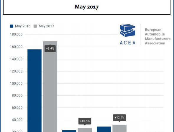 ACEA Nfz 5 2017 tb