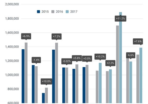 ACEA Pkw Neuzulassungen Europa 2017 05