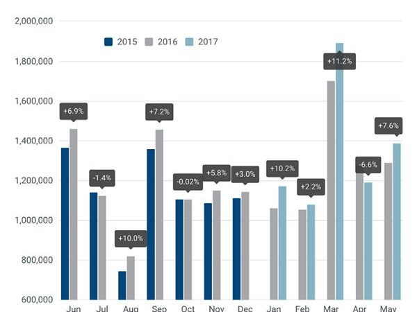ACEA Pkw Neuzulassungen Europa 2017 05