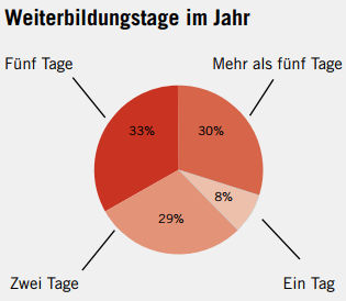 Qualität ist Mehrwert