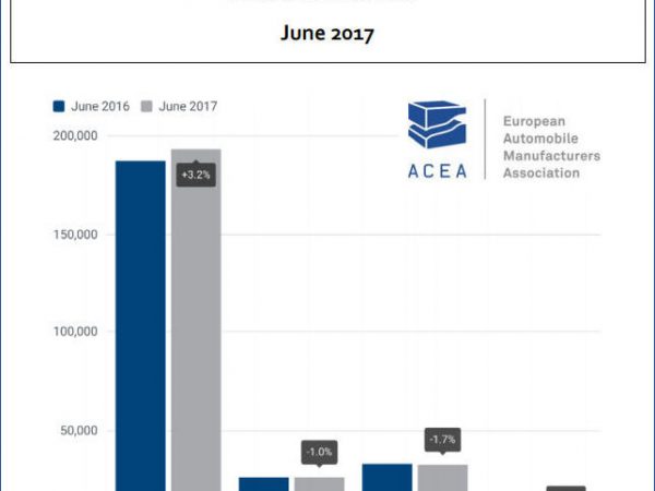 ACEA Nfz 6 2017 tb
