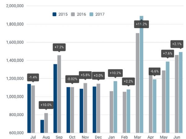 ACEA Pkw Neuzulassungen Europa 2017 06