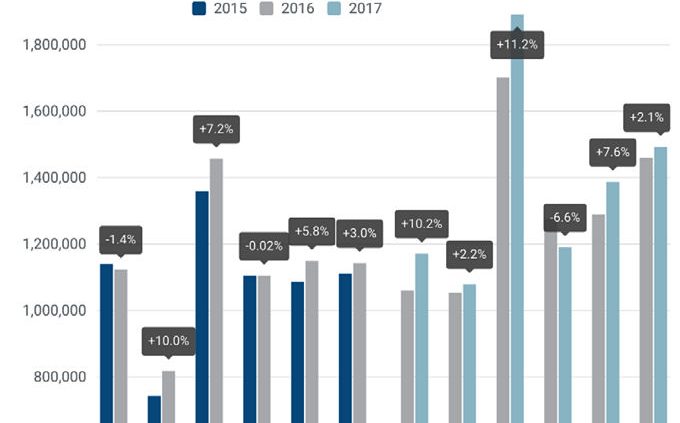 ACEA Pkw Neuzulassungen Europa 2017 06