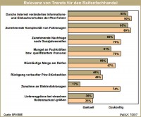 BRV Reifenhandelstrendrelevanz TIX Q2 2017