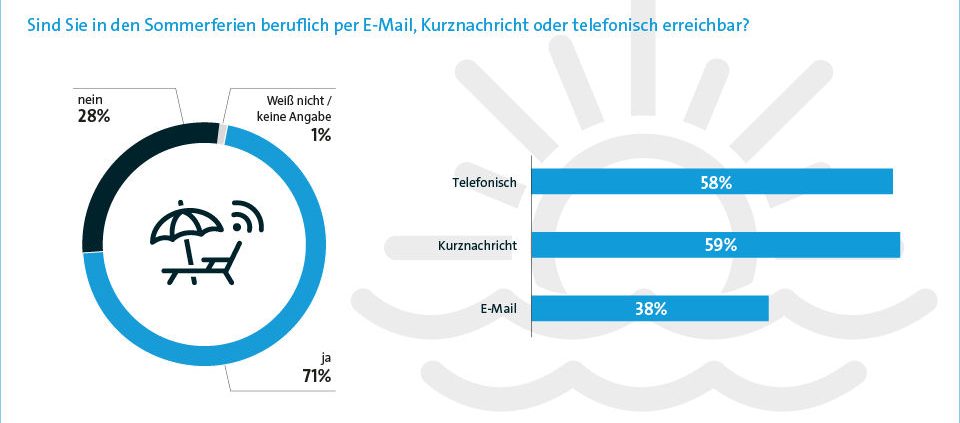 Bitkom Erreichbarkeit im Urlaub tb