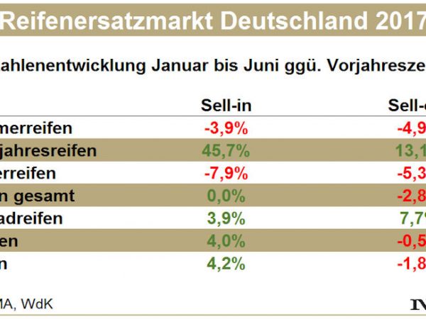 Markt H1 tb