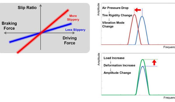 SRI Sensing Core