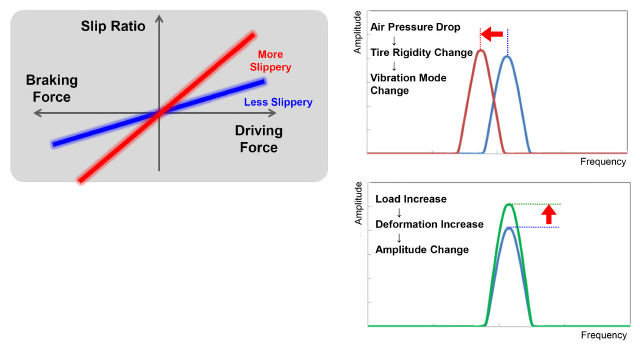 SRI Sensing Core
